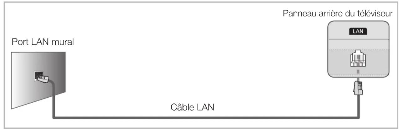 SAMSUNG UA40D5000PR - □Connexion à un réseau cable - 3