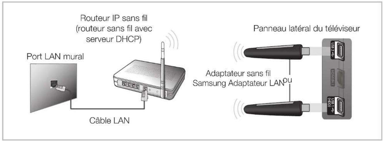 SAMSUNG UA40D5000PR - □Connexion à un réseau sans fil pour les téléviseurs de la série LED 5 de 32 à 46 pouces - 1