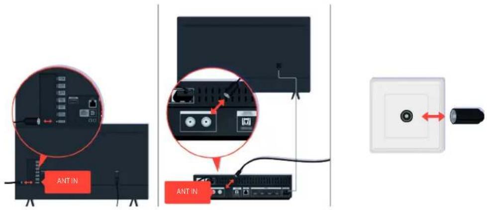 SAMSUNG UE50TU7190S - Lorsque l'écran du téléviseur ne fonctionne pas correctement - 2