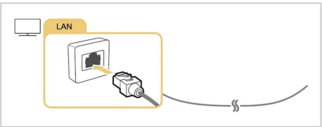 SAMSUNG UE50TU7190S - Mise en place d'une connexion câlée à internet - 1