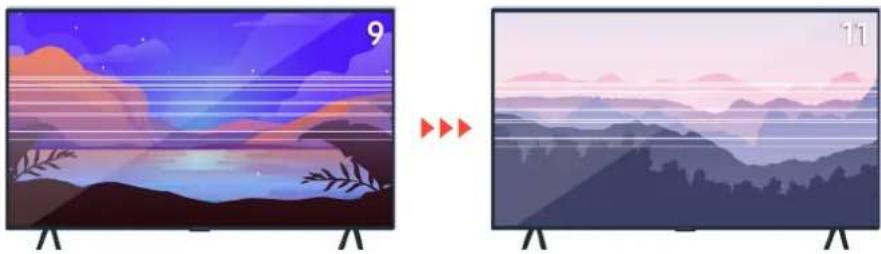SAMSUNG UE50TU7190S - Lorsque l'écran du téléviseur ne fonctionne pas correctement - 4