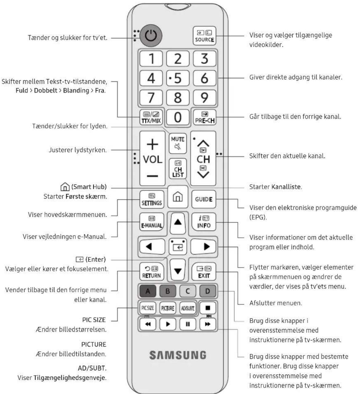 SAMSUNG UE32N4300AK - Om knapperne på fjernbetjeningen - 1