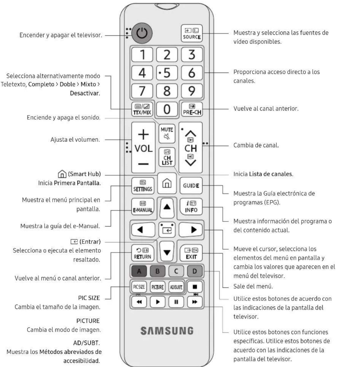 SAMSUNG UE32N4300AK - Acerca de los botones del mando a distancia - 1