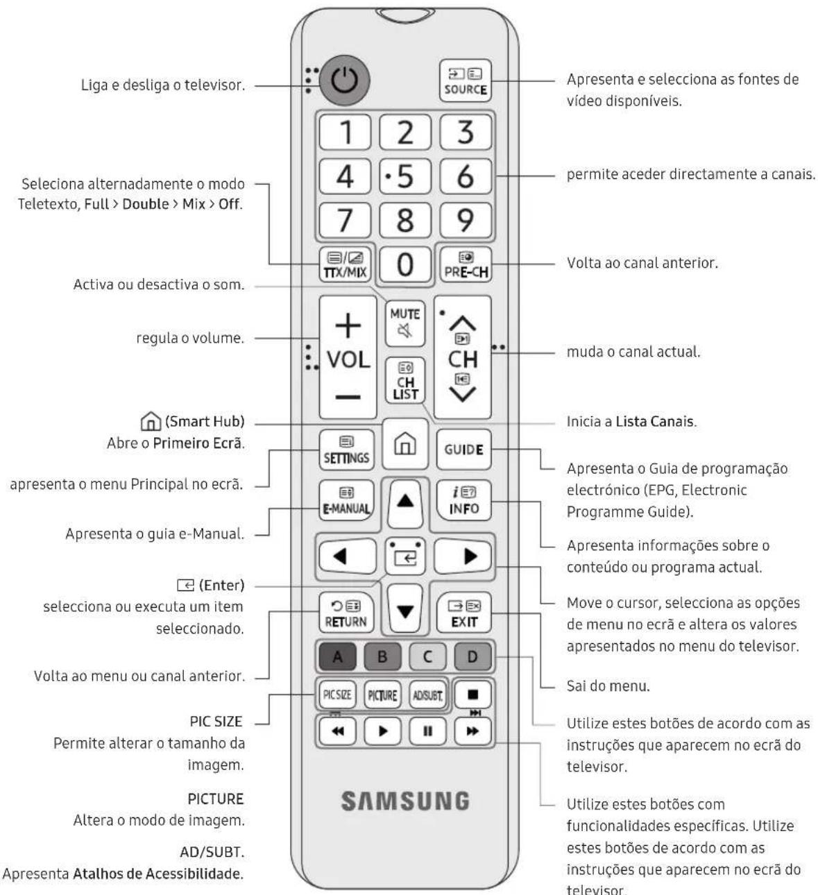 SAMSUNG UE32N4300AK - Acerca dos botões do telecomando - 1
