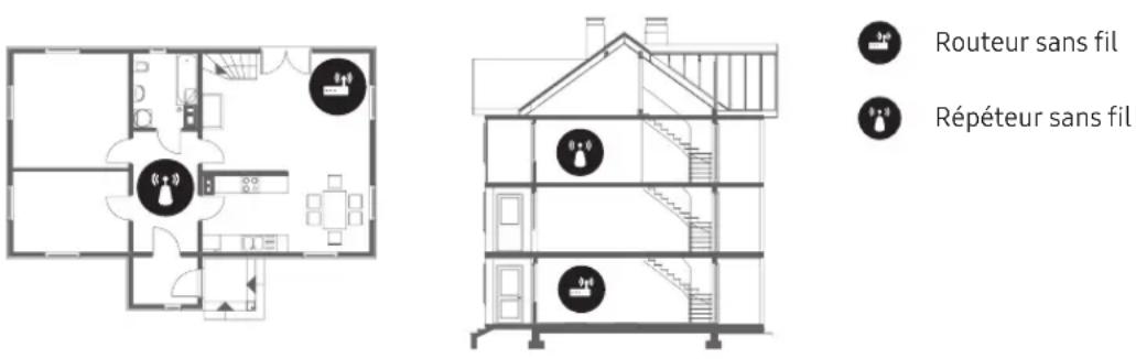 SAMSUNG UE32N4300AK - Connexion Wi-Fi instable - 1