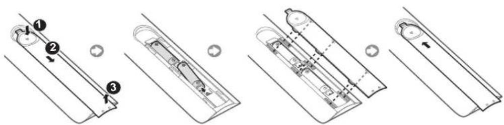 SAMSUNG UE32N4300AK - Installing batteries into the remote control (Battery size: AAA) - 1