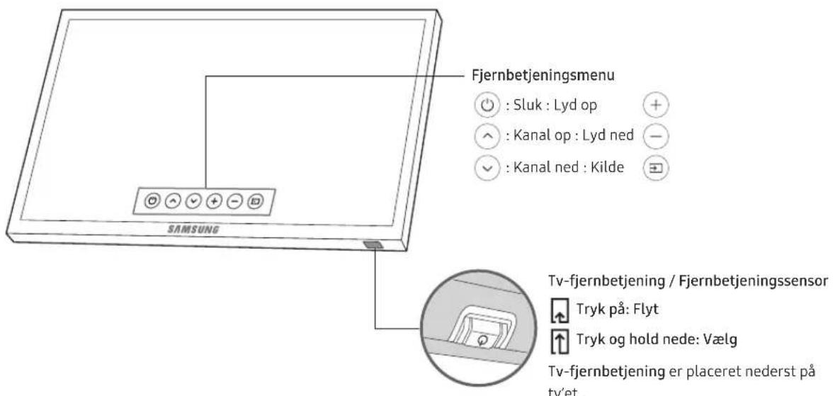 SAMSUNG UE32N4300AK - Sådan bruger du Tv-fjernbetjening - 1