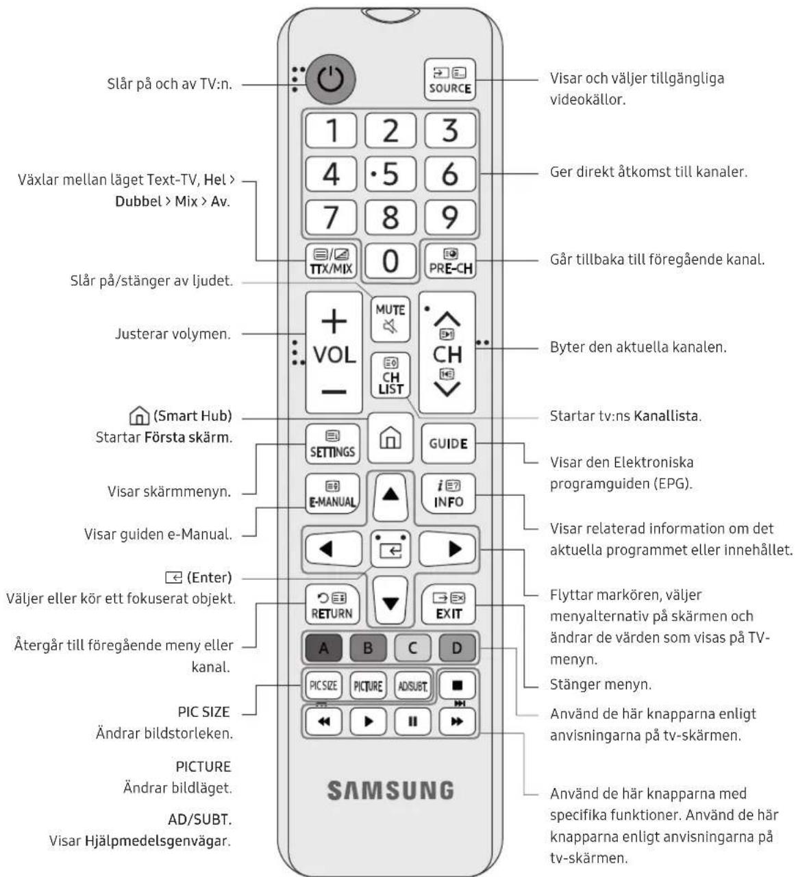 SAMSUNG UE32N4300AK - Om knapparna på fjärrkontrollen - 1