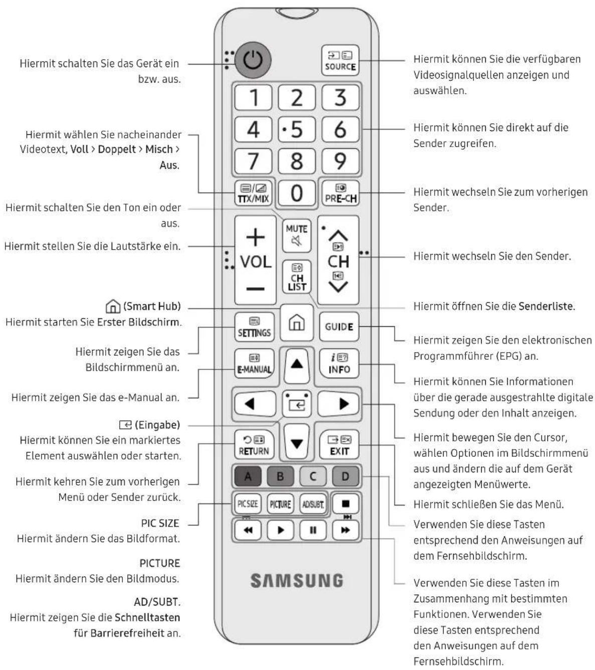 SAMSUNG UE32N4300AK - Zu den Tasten der Fernbedienung - 1