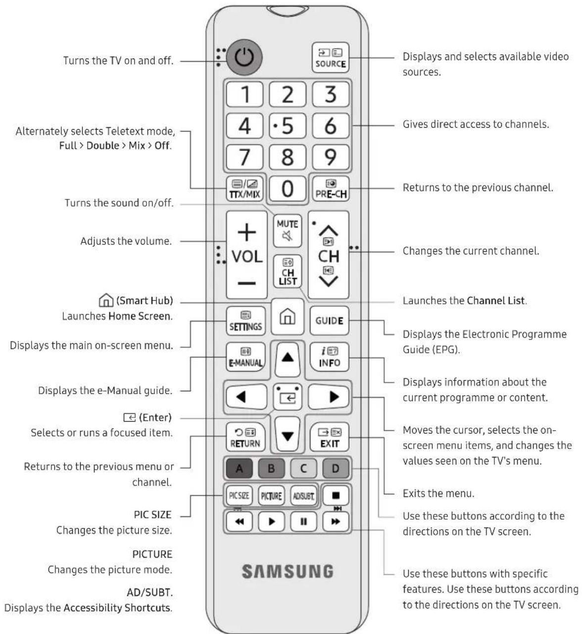 SAMSUNG UE32N4300AK - About the Buttons on the Remote Control - 1