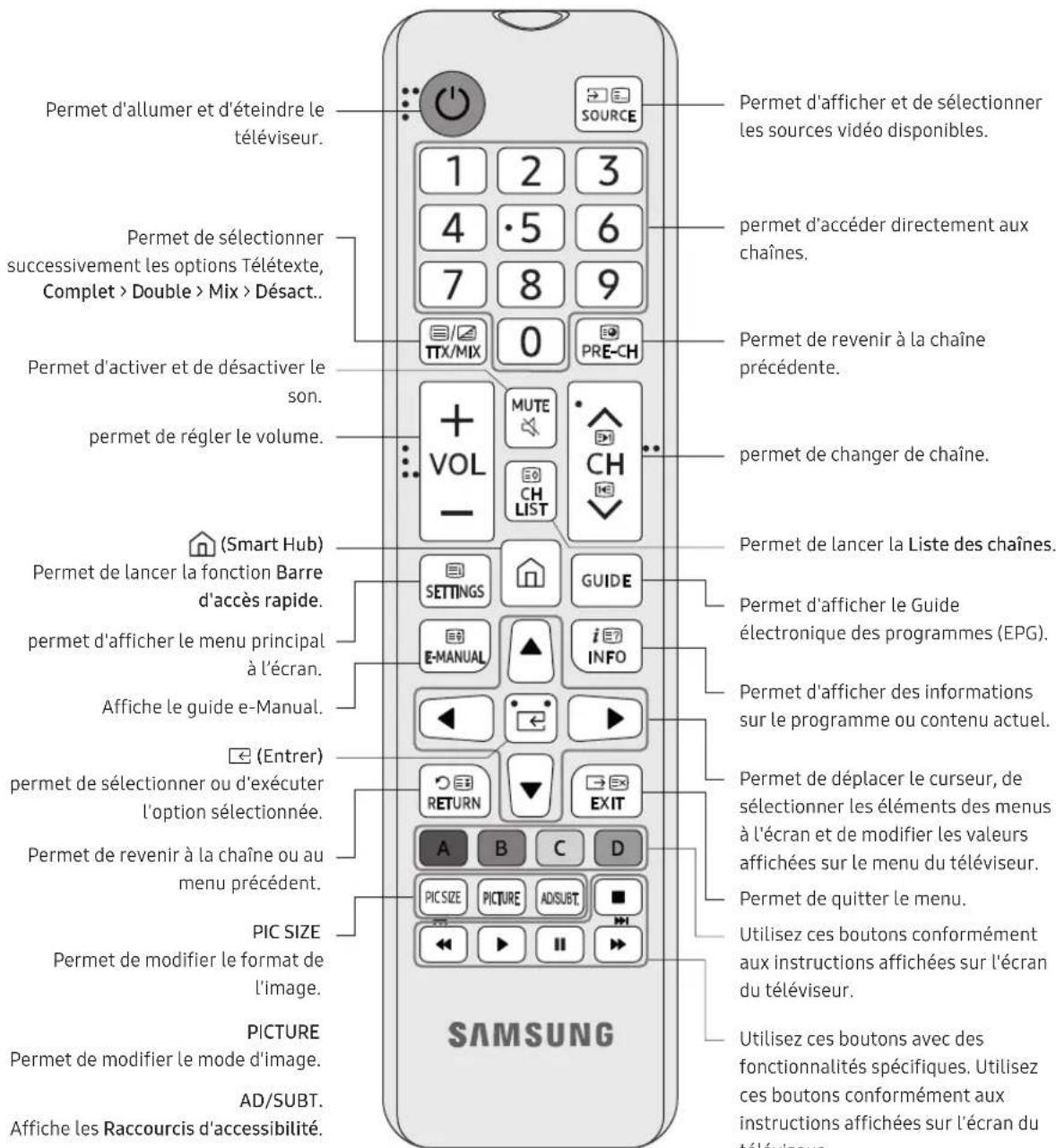 SAMSUNG UE32N4300AK - À propos des boutons sur la télécommande - 1