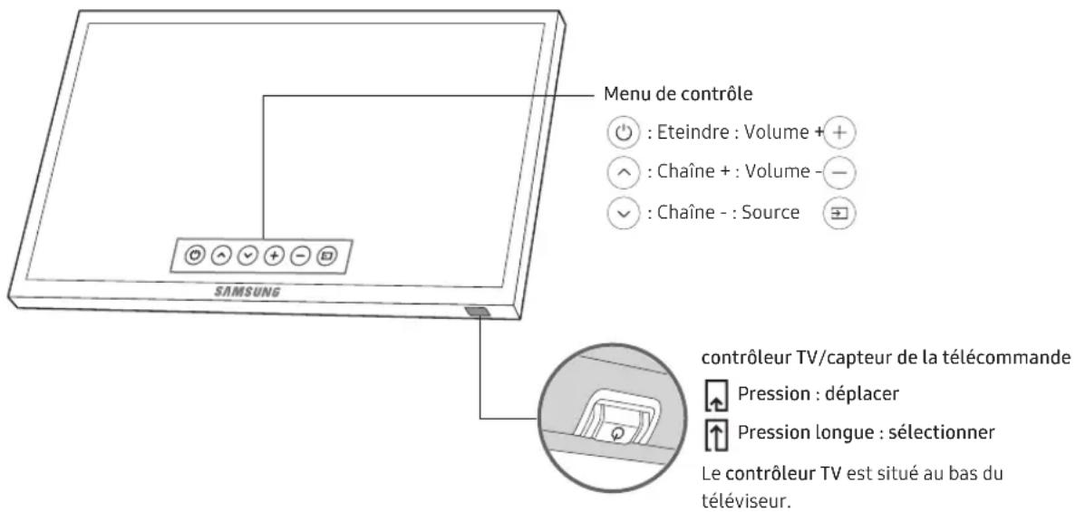 SAMSUNG UE32N4300AK - Utilisation de contrôleur TV - 1