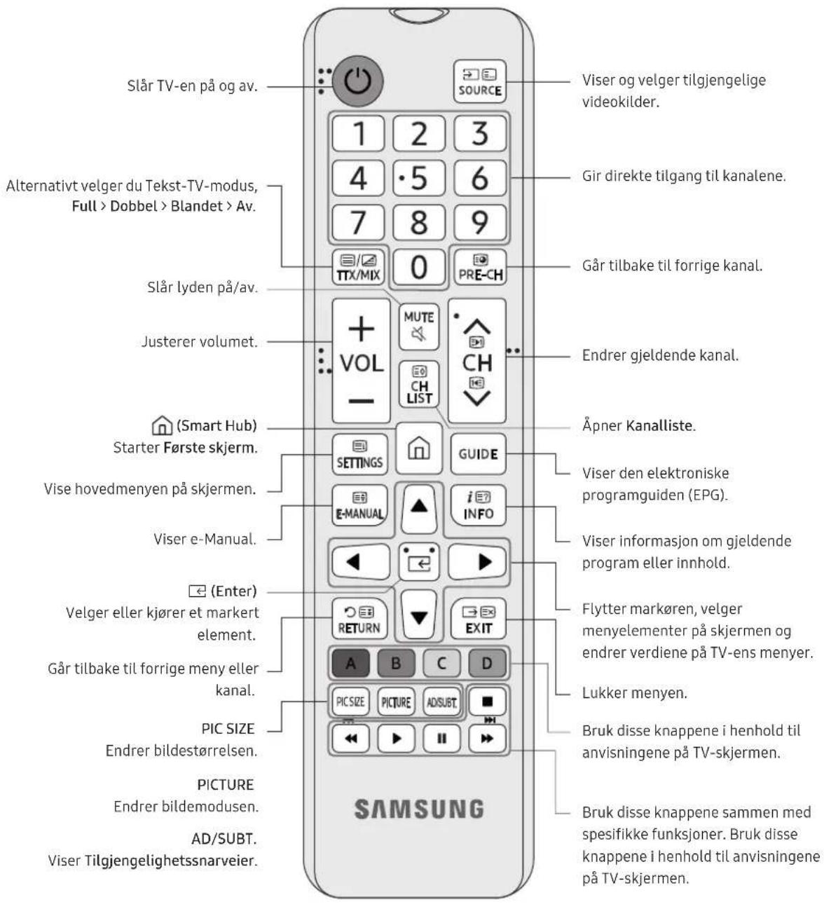 SAMSUNG UE32N4300AK - Sikkerhetsforholdsregler: Feste TV-en til veggen for å unngå at den faller - 4