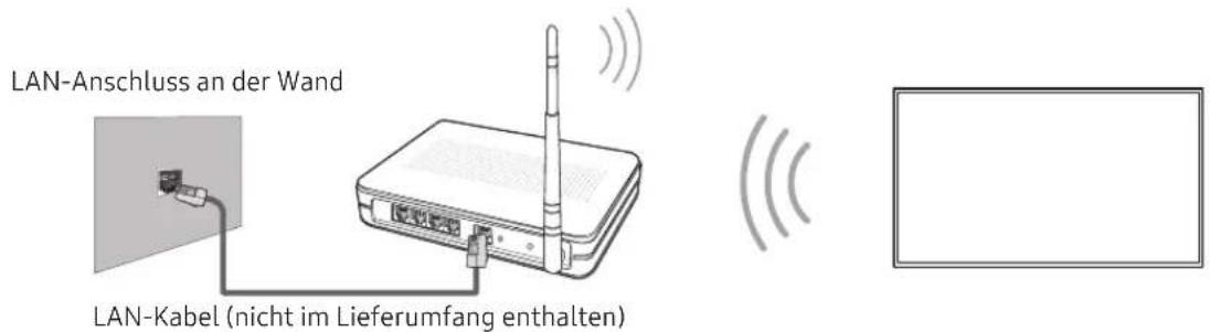 SAMSUNG UE32N4300AK - Netzwerkverbindung – Drahtlos - 1