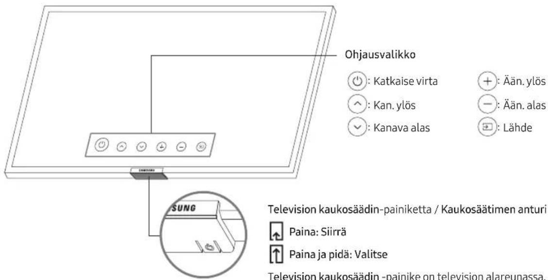 SAMSUNG UE65RU6025K - Television kaukosään-oppaan käytto - 1
