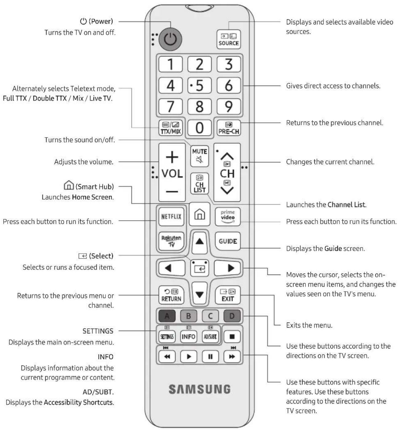 SAMSUNG UE65RU6025K - About the Buttons on the Remote Control - 1