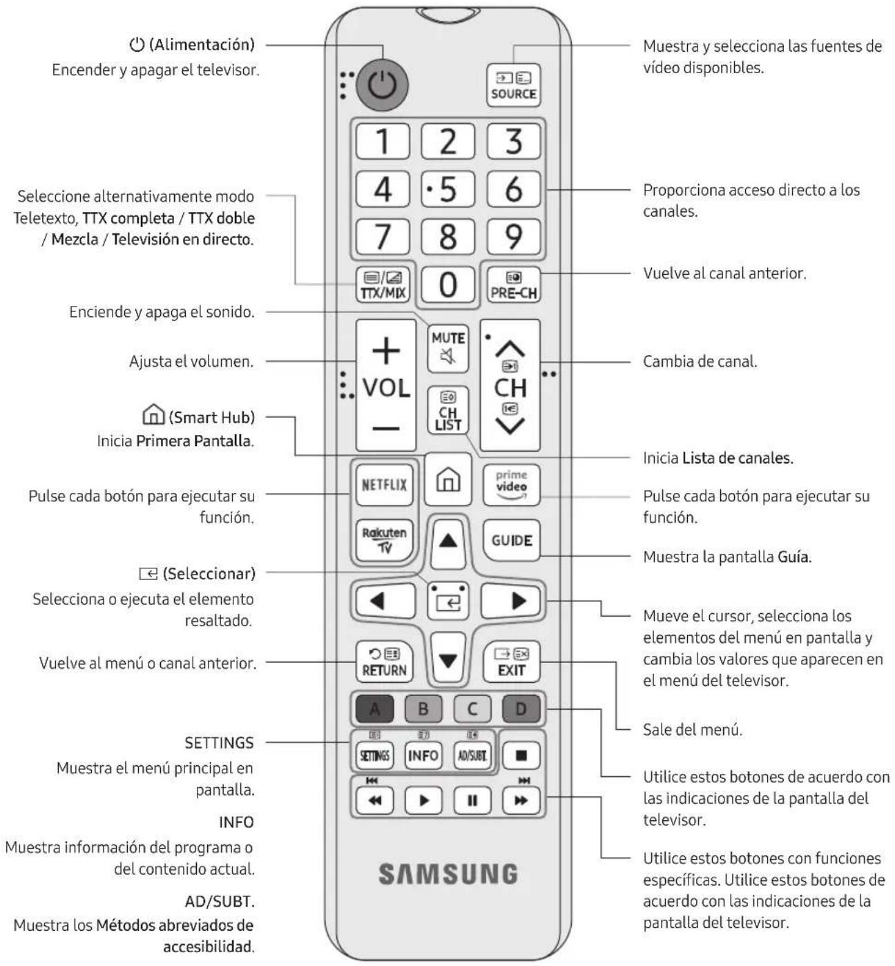 SAMSUNG UE65RU6025K - Acerca de los botones del mando a distancia - 1