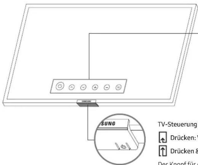 SAMSUNG UE65RU6025K - Verwendendes TV-Steuerungs - 1