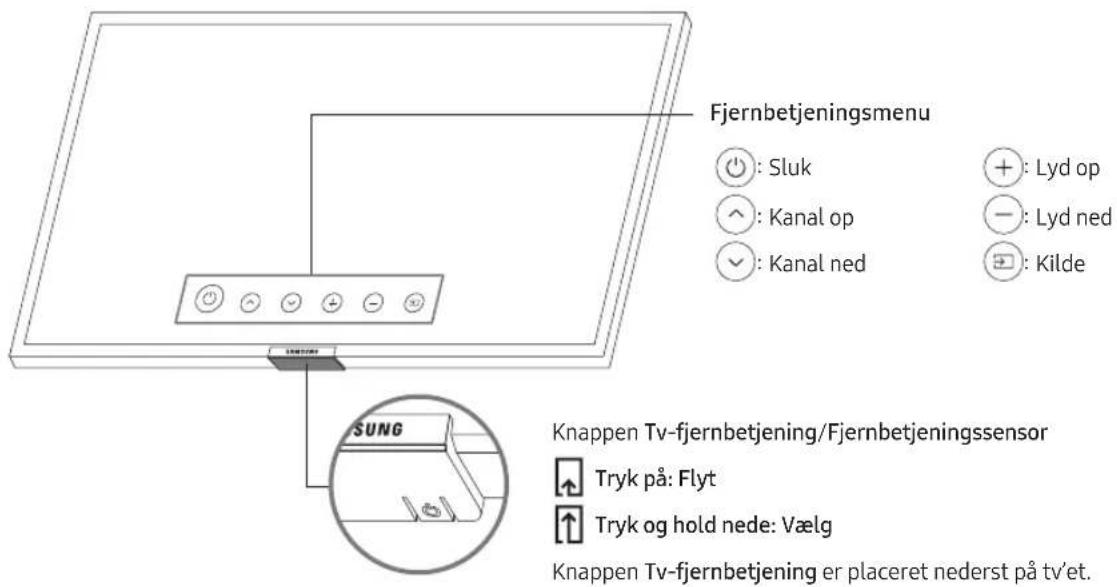 SAMSUNG UE65RU6025K - Sādan bruger du Tv-fjernbetjening - 1