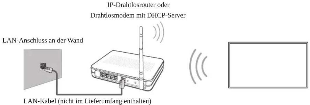 SAMSUNG UE55NU8055T - Netzwerkverbindung – Drahtlos - 1