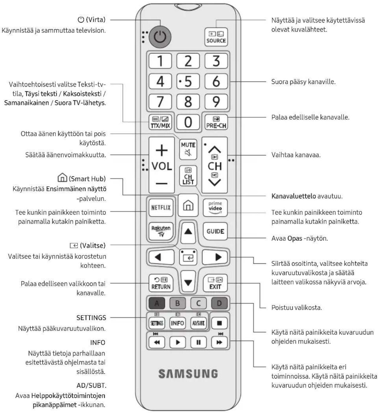 SAMSUNG UE70RU6025K - Tietoja kaukosaätimen painikkeista - 1