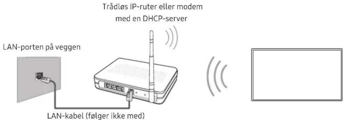 SAMSUNG UE43NU7445U - Nettverkstilkobling - Trådløs - 1