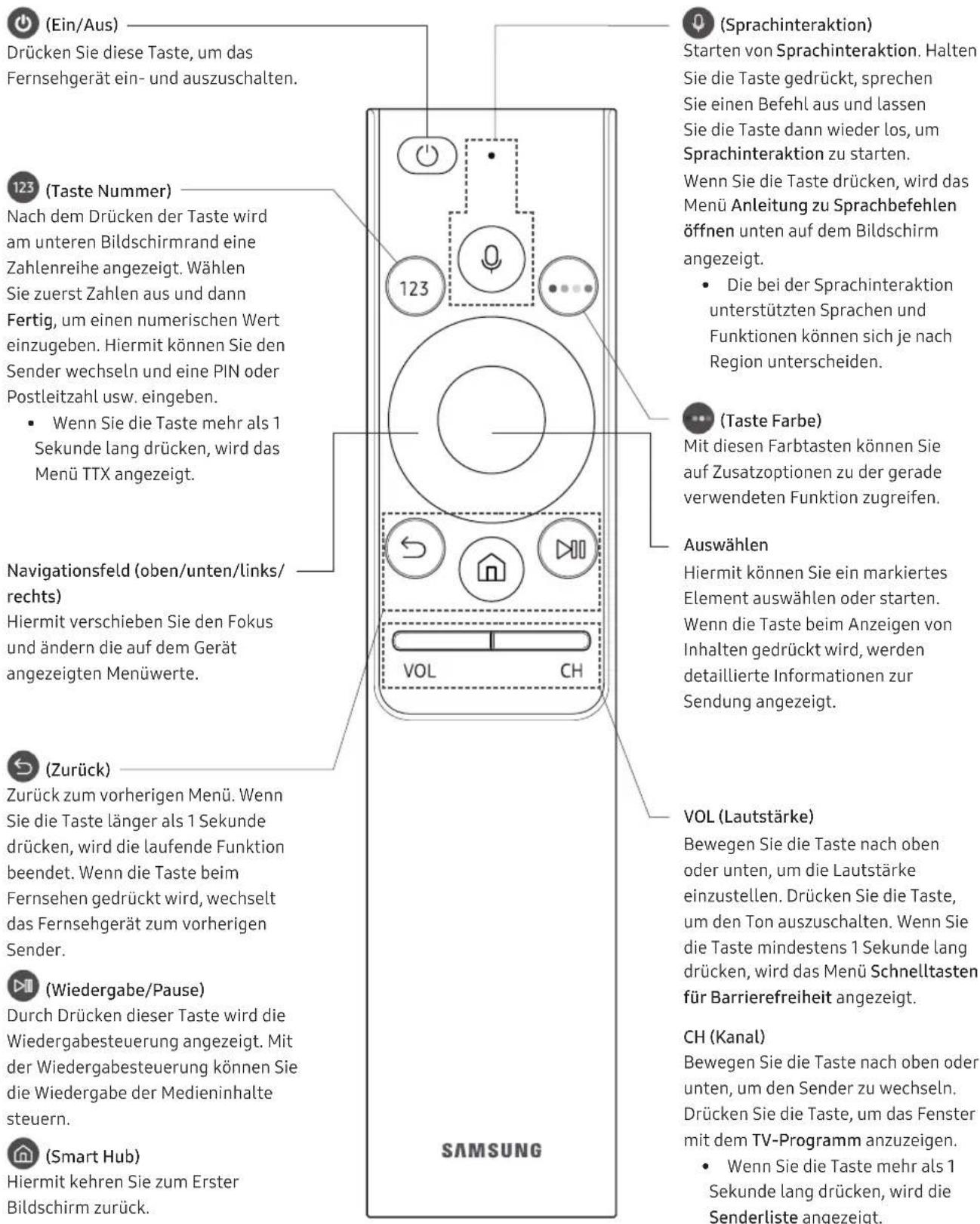 SAMSUNG UE43NU7445U - Über die Buttons auf der Samsung Smart Remote - 1
