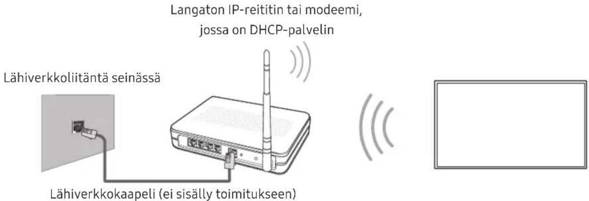 SAMSUNG UE43NU7445U - Verkkoyhteys - langaton - 1