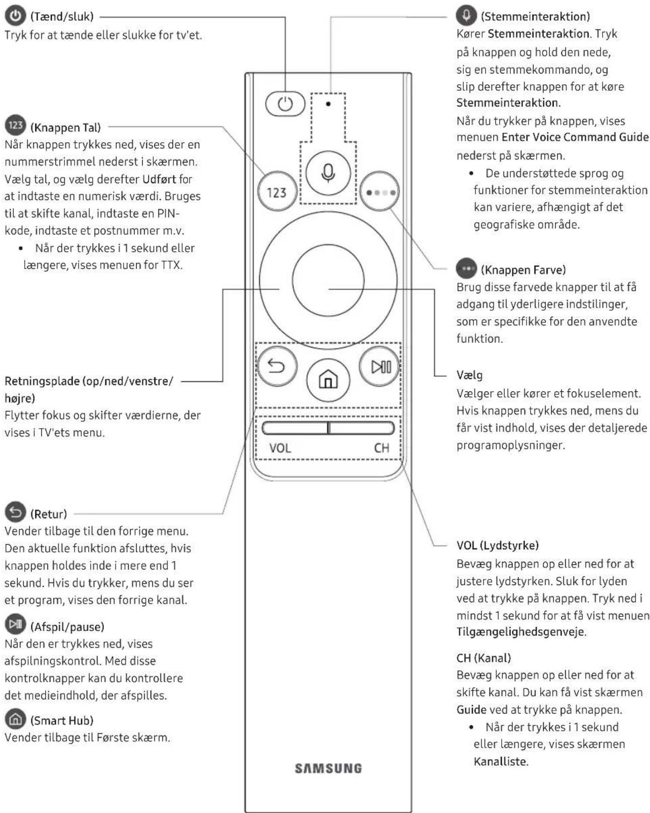 SAMSUNG UE43NU7445U - Få mere at vide om knapperne på Samsung Smart-fjernbetjening - 1