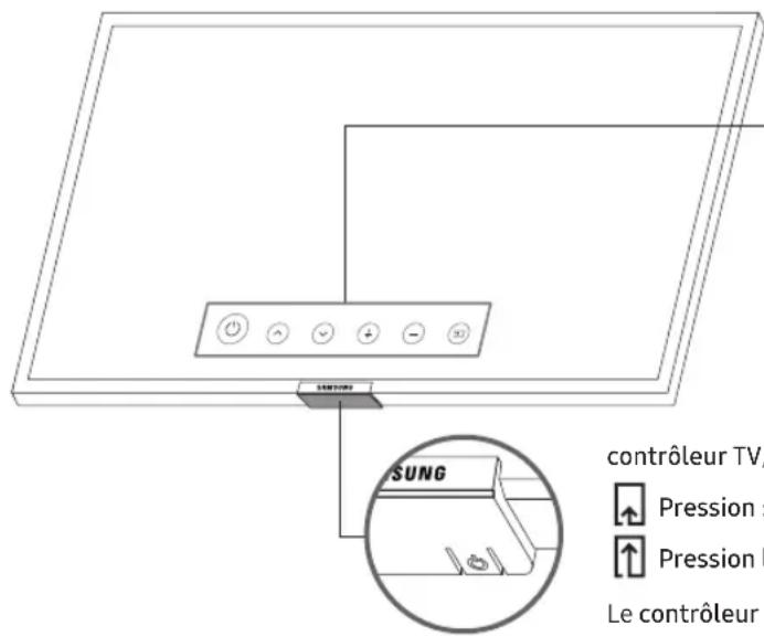 SAMSUNG UE43NU7445U - Utilisation de contrôle TV - 1
