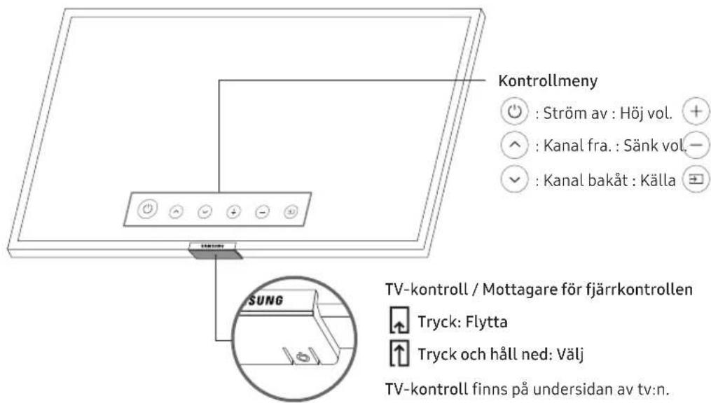 SAMSUNG UE43NU7445U - Anvanda tv:ns TV-kontroll - 1