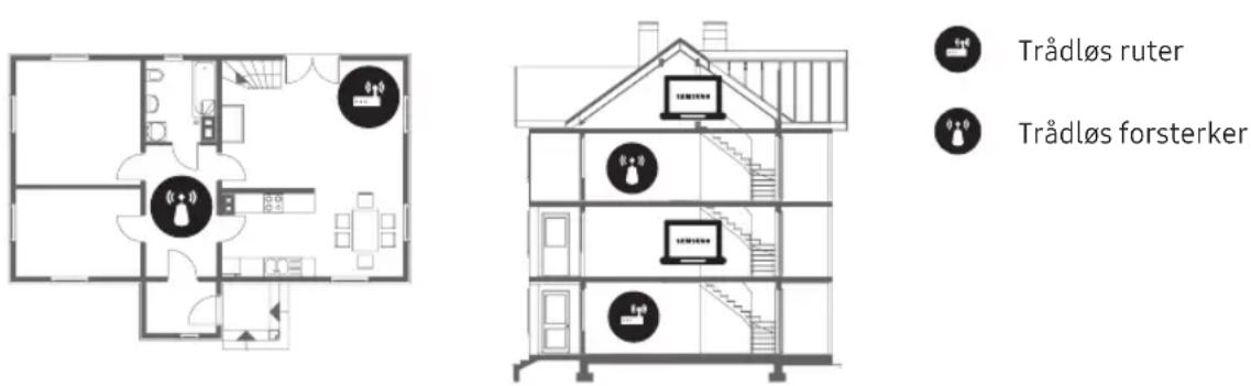 SAMSUNG UE43NU7445U - Periodisk Wi-Fi - 1
