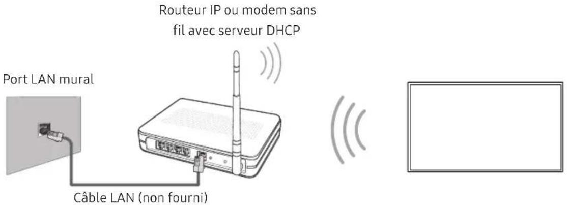 SAMSUNG UE43NU7445U - Connexion réseau - sans fil - 1