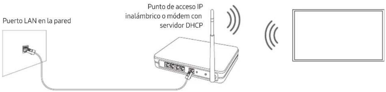 SAMSUNG UE65RU7445U - Conexión de la red - Inalámbrica - 1