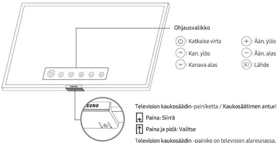SAMSUNG UE65RU7445U - Television kaukosäädin-oppaan käyttö - 1