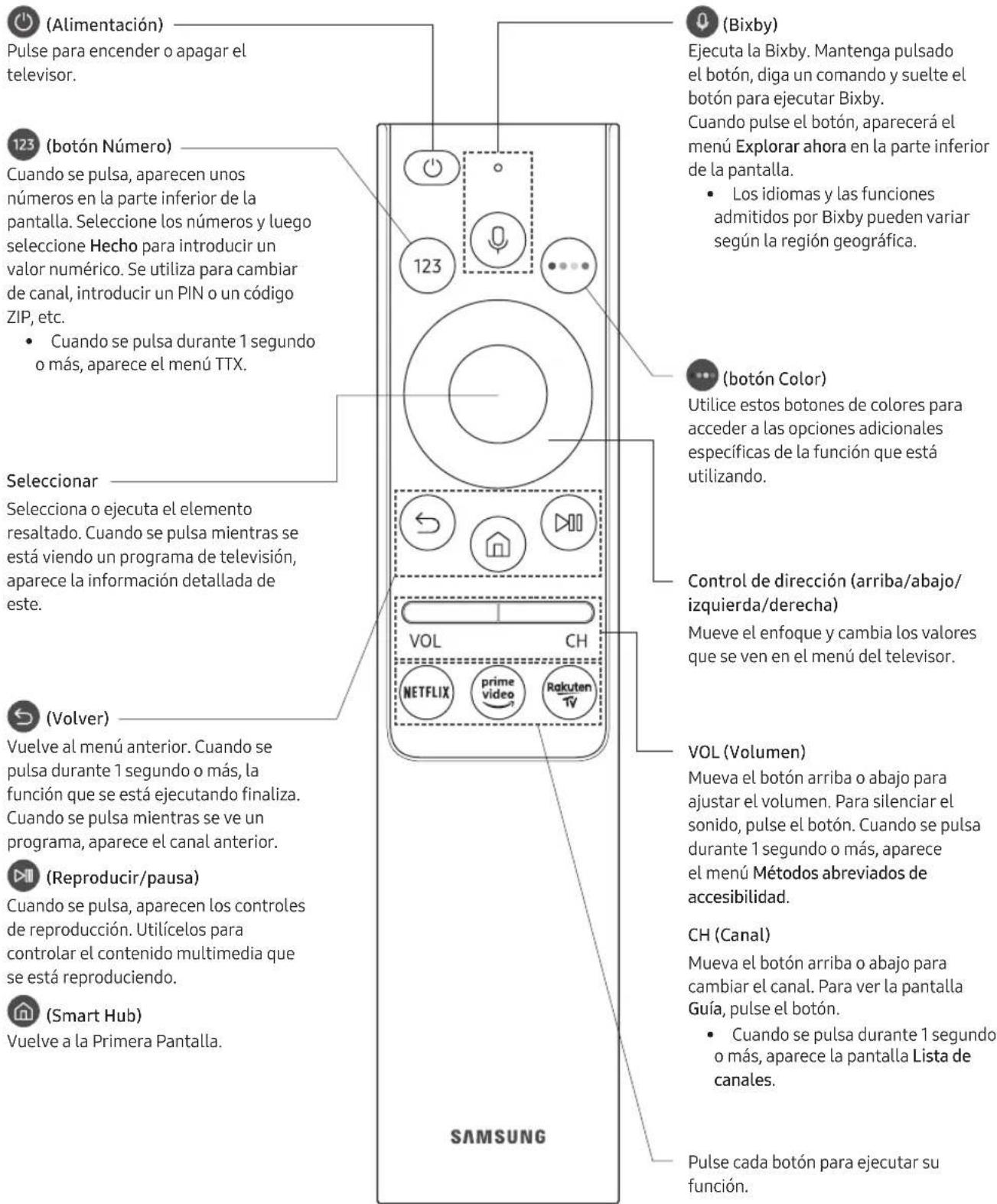 SAMSUNG UE65RU7445U - Acerca de los botones del Samsung Smart Remote - 1