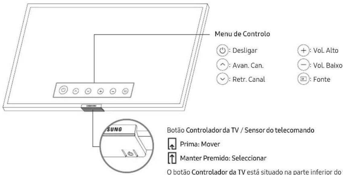 SAMSUNG UE65RU7445U - Utilização do Controlador da TV - 1