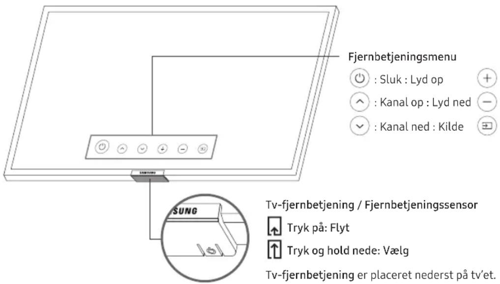 SAMSUNG UE55NU6025K - Sådan bruger du Tv-fjernbetjening - 1