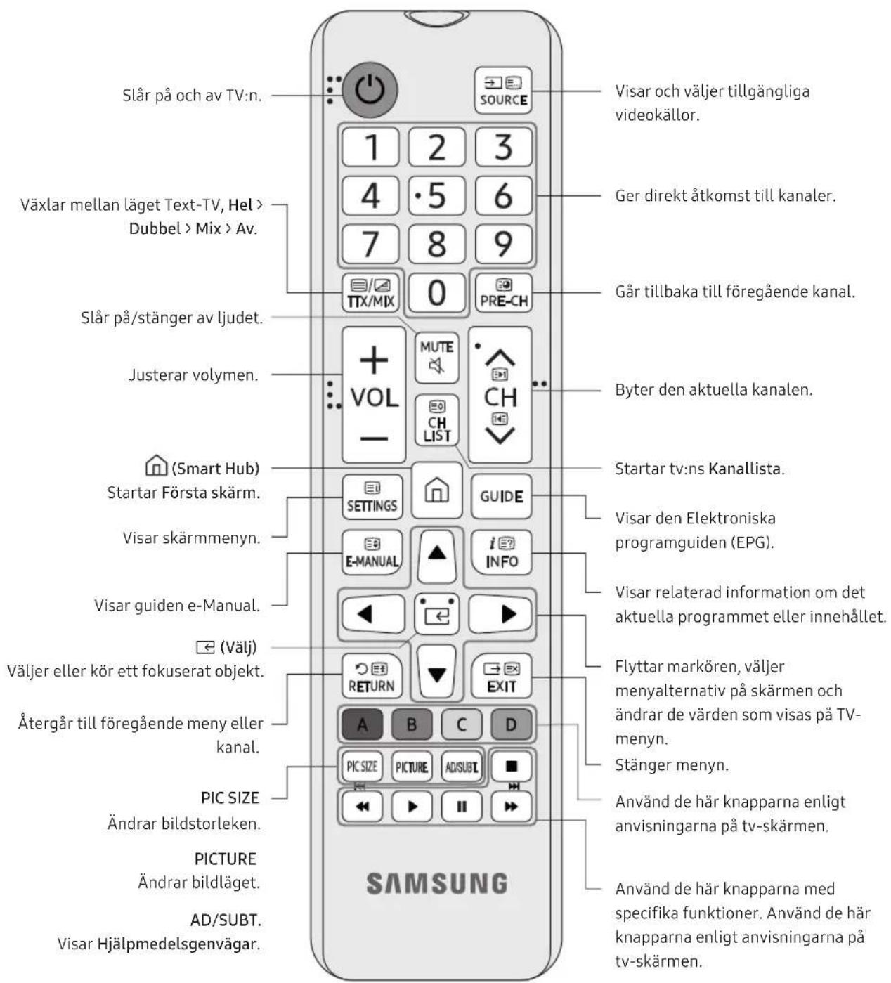 SAMSUNG UE55NU6025K - Om knapparna på fjärrkontrollen - 1