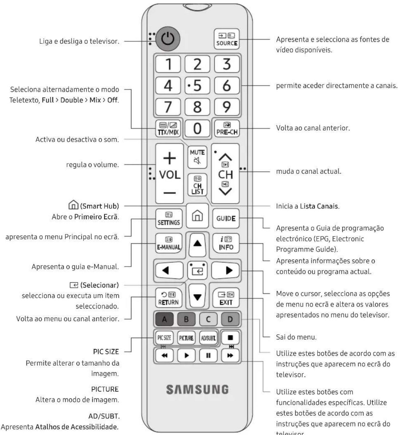 SAMSUNG UE55NU6025K - Acerca dos botões do telecomando - 1