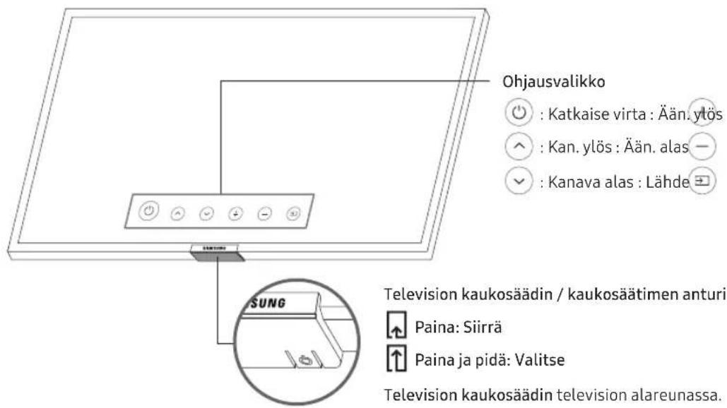 SAMSUNG UE55NU6025K - Television kaukosäädin-oppaan käyttö - 1
