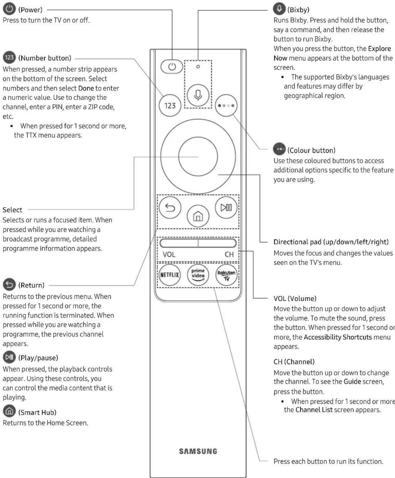 SAMSUNG UE55RU7445U - About the Buttons on the Samsung Smart Remote - 1