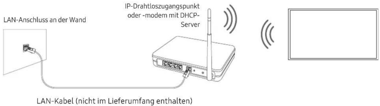 SAMSUNG UE55RU7445U - Netzwerkverbindung - Drahtlos - 1