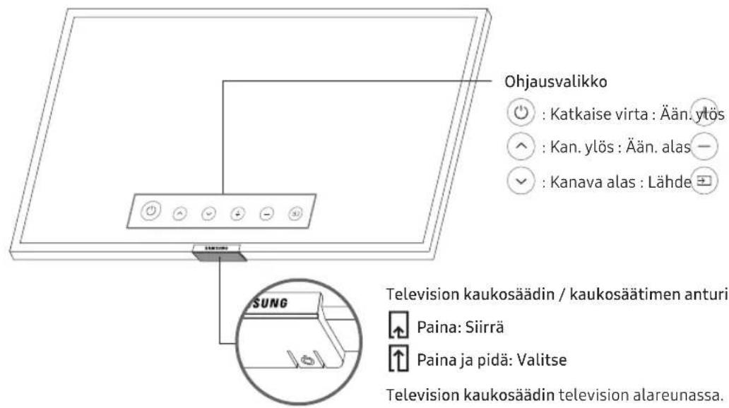 SAMSUNG UE50NU6025K - Television kaukosään-oppaan käytto - 1