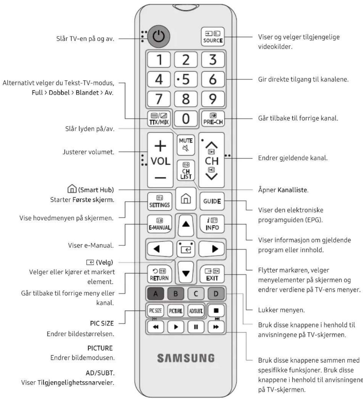 SAMSUNG UE50NU6025K - Sikkerhetsforholdsregler: Feste TV-en til veggen for Å unngå at den faller - 3