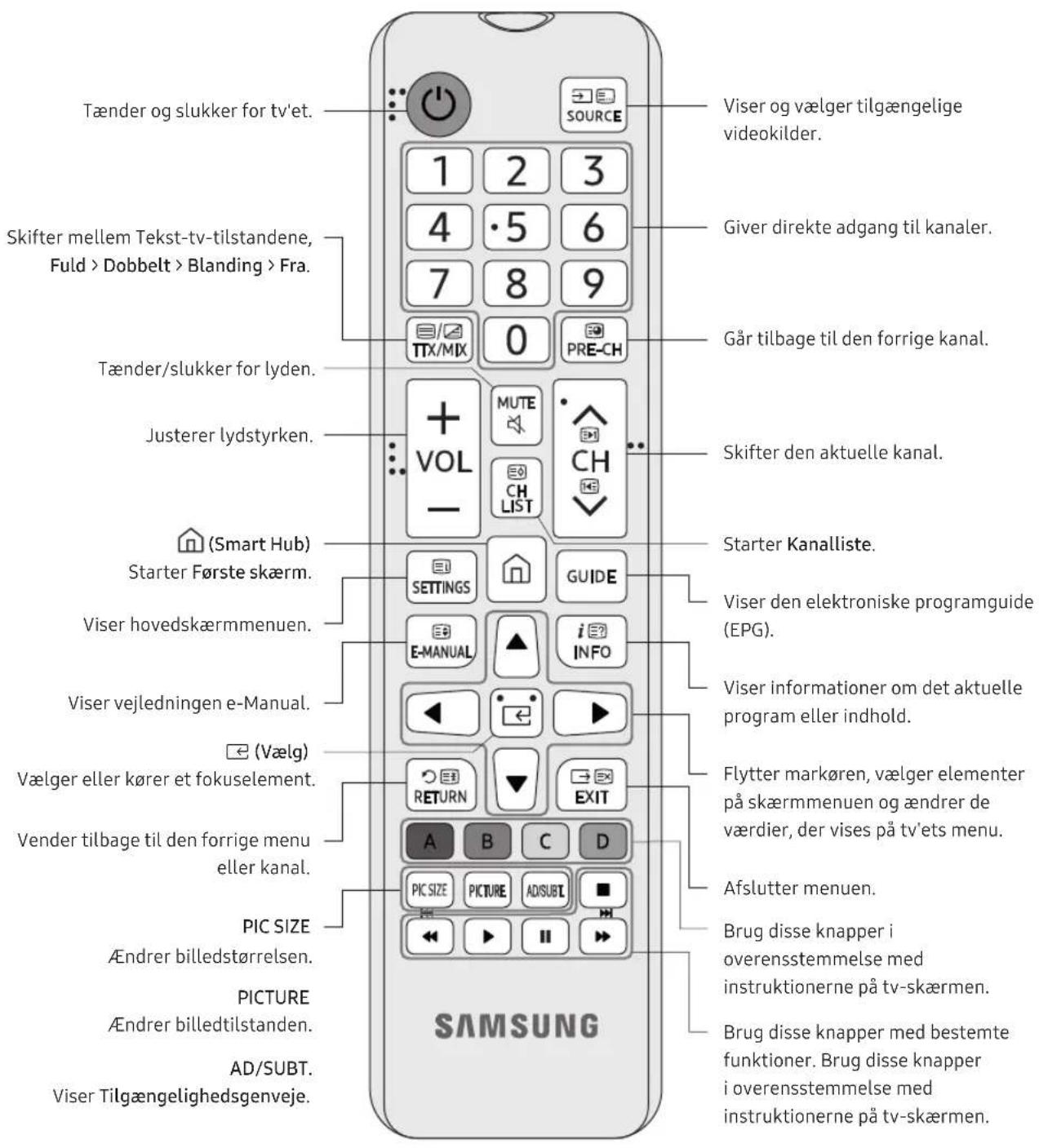 SAMSUNG UE50NU6025K - Om knapperne på fjernbetjeningen - 1