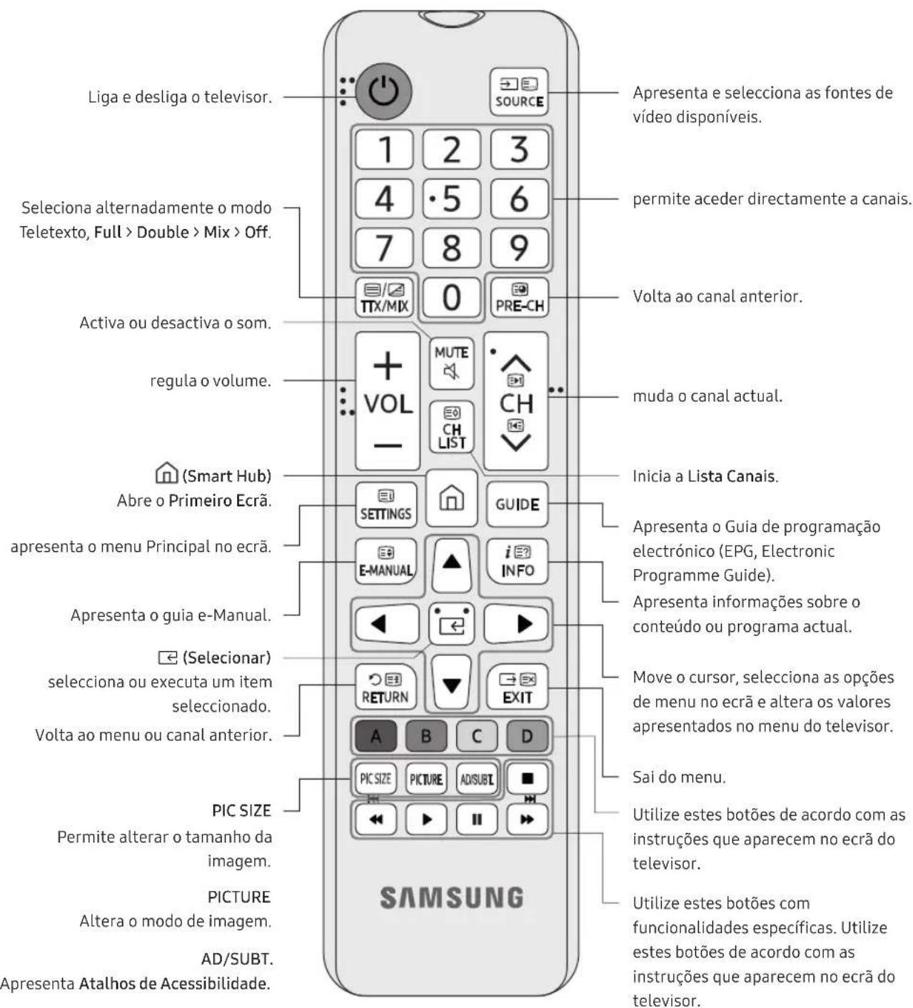 SAMSUNG UE50NU6025K - Acerca dos botões do telecomando - 1
