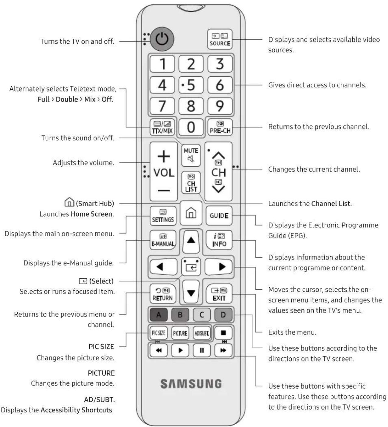 SAMSUNG UE50NU6025K - About the Buttons on the Remote Control - 1