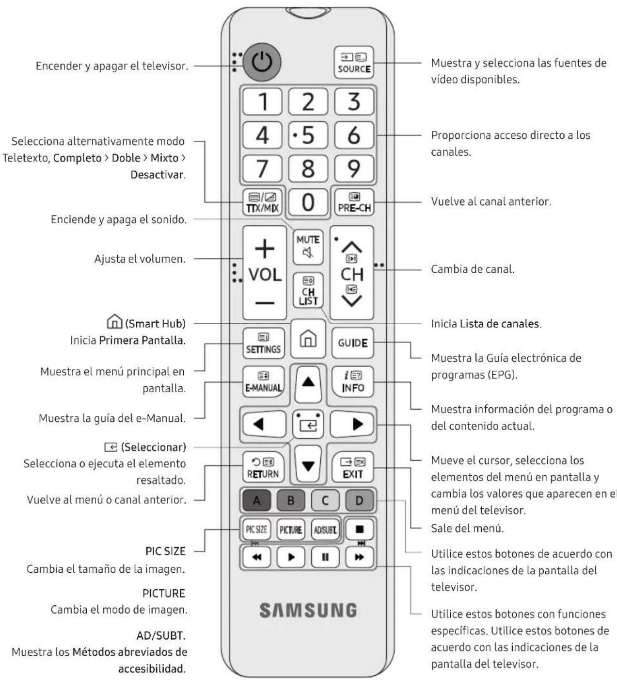 SAMSUNG UE50NU6025K - Acerca de los botones del mando a distancia - 1