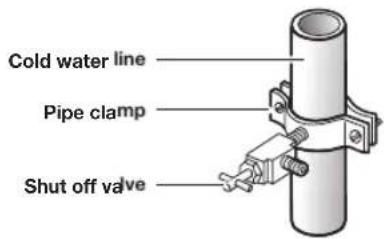 Cold water line Pipe clamp Shut off valve